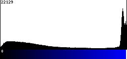 Blue Histogram