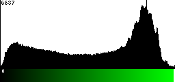Green Histogram