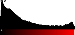 Red Histogram