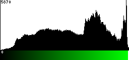 Green Histogram