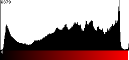 Red Histogram