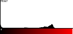 Red Histogram