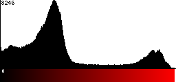 Red Histogram