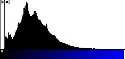 Blue Histogram