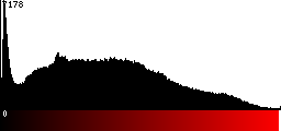 Red Histogram