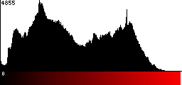 Red Histogram