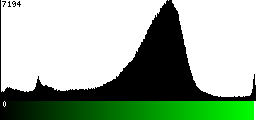 Green Histogram