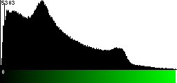 Green Histogram
