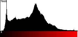 Red Histogram