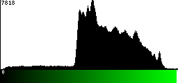 Green Histogram