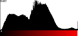 Red Histogram
