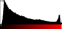 Red Histogram