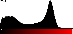 Red Histogram