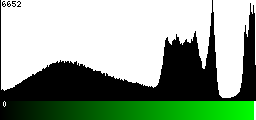 Green Histogram