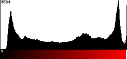 Red Histogram
