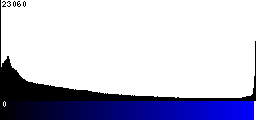 Blue Histogram