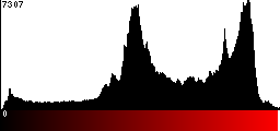 Red Histogram
