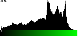 Green Histogram