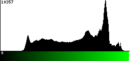 Green Histogram