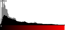 Red Histogram