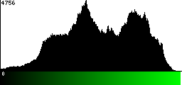 Green Histogram
