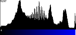 Blue Histogram