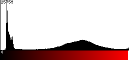Red Histogram