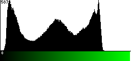 Green Histogram