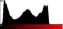 Red Histogram