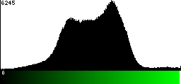 Green Histogram
