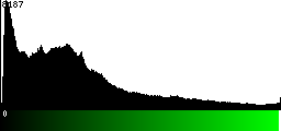 Green Histogram