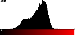 Red Histogram