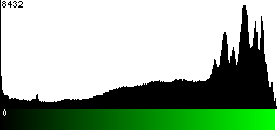Green Histogram