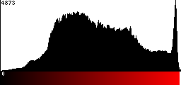 Red Histogram