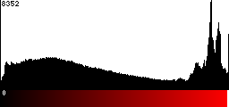 Red Histogram