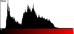Red Histogram