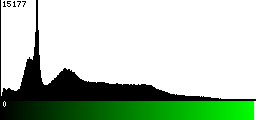 Green Histogram