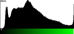 Green Histogram