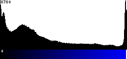 Blue Histogram