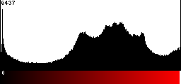 Red Histogram