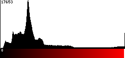 Red Histogram
