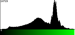 Green Histogram