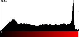Red Histogram