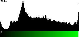Green Histogram