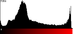 Red Histogram