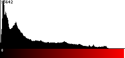 Red Histogram
