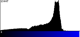Blue Histogram