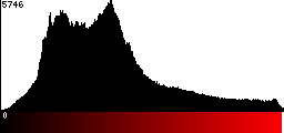Red Histogram