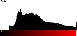 Red Histogram