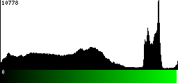 Green Histogram